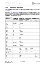 Preview for 32 page of Cinterion EGS3 Hardware Interface Description