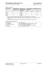 Preview for 33 page of Cinterion EGS3 Hardware Interface Description