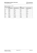 Preview for 52 page of Cinterion EGS3 Hardware Interface Description