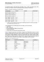 Preview for 64 page of Cinterion EGS3 Hardware Interface Description