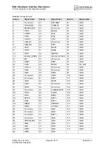 Preview for 80 page of Cinterion EGS3 Hardware Interface Description