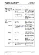 Preview for 81 page of Cinterion EGS3 Hardware Interface Description