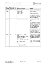 Preview for 82 page of Cinterion EGS3 Hardware Interface Description