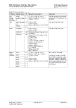 Preview for 86 page of Cinterion EGS3 Hardware Interface Description