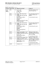 Preview for 87 page of Cinterion EGS3 Hardware Interface Description