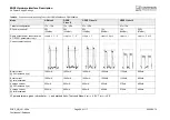 Preview for 89 page of Cinterion EGS3 Hardware Interface Description