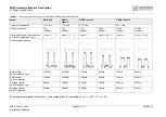 Preview for 90 page of Cinterion EGS3 Hardware Interface Description