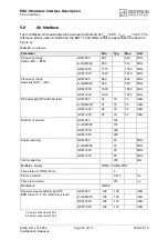 Preview for 97 page of Cinterion EGS3 Hardware Interface Description