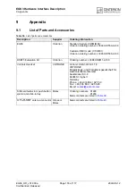 Preview for 116 page of Cinterion EGS3 Hardware Interface Description