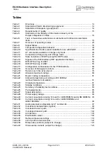 Preview for 6 page of Cinterion EGS5 Hardware Interface Description