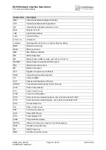 Предварительный просмотр 12 страницы Cinterion EGS5 Hardware Interface Description