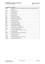 Preview for 13 page of Cinterion EGS5 Hardware Interface Description