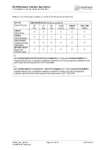 Preview for 16 page of Cinterion EGS5 Hardware Interface Description