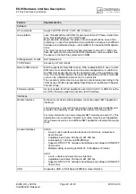 Preview for 20 page of Cinterion EGS5 Hardware Interface Description