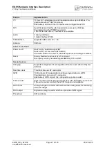 Preview for 21 page of Cinterion EGS5 Hardware Interface Description