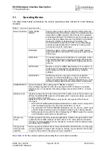 Preview for 25 page of Cinterion EGS5 Hardware Interface Description