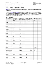 Preview for 34 page of Cinterion EGS5 Hardware Interface Description