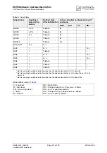 Preview for 35 page of Cinterion EGS5 Hardware Interface Description