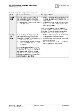 Preview for 47 page of Cinterion EGS5 Hardware Interface Description