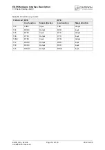 Preview for 54 page of Cinterion EGS5 Hardware Interface Description