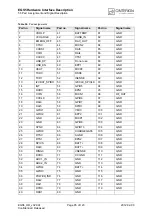 Preview for 85 page of Cinterion EGS5 Hardware Interface Description