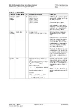 Preview for 87 page of Cinterion EGS5 Hardware Interface Description