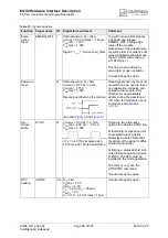 Preview for 88 page of Cinterion EGS5 Hardware Interface Description