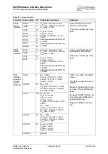 Preview for 89 page of Cinterion EGS5 Hardware Interface Description