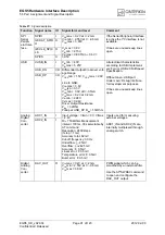 Preview for 91 page of Cinterion EGS5 Hardware Interface Description