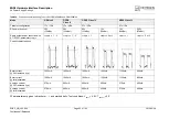 Preview for 95 page of Cinterion EGS5 Hardware Interface Description