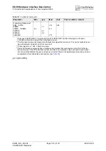 Preview for 101 page of Cinterion EGS5 Hardware Interface Description