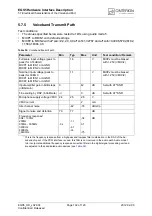 Preview for 102 page of Cinterion EGS5 Hardware Interface Description