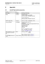 Preview for 122 page of Cinterion EGS5 Hardware Interface Description