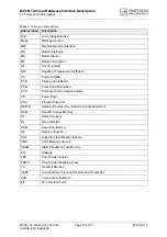 Preview for 10 page of Cinterion MC55i Hardware Interface Description