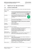 Preview for 11 page of Cinterion MC55i Hardware Interface Description