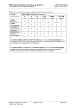 Preview for 13 page of Cinterion MC55i Hardware Interface Description