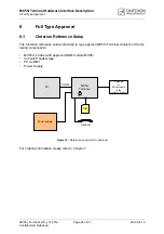 Preview for 44 page of Cinterion MC55i Hardware Interface Description