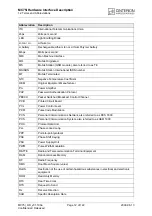 Предварительный просмотр 12 страницы Cinterion MC75i Hardware Interface Description