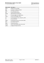 Preview for 13 page of Cinterion MC75i Hardware Interface Description