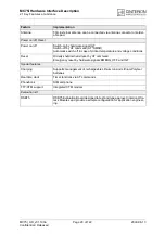 Preview for 20 page of Cinterion MC75i Hardware Interface Description