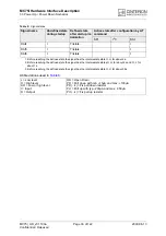 Preview for 33 page of Cinterion MC75i Hardware Interface Description