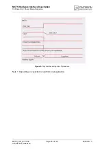 Preview for 35 page of Cinterion MC75i Hardware Interface Description