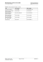 Preview for 78 page of Cinterion MC75i Hardware Interface Description