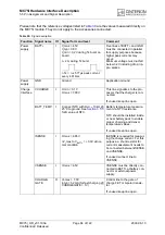 Preview for 84 page of Cinterion MC75i Hardware Interface Description