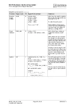 Preview for 85 page of Cinterion MC75i Hardware Interface Description