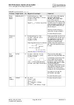 Preview for 86 page of Cinterion MC75i Hardware Interface Description