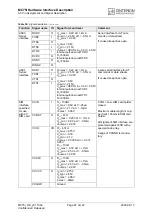 Preview for 87 page of Cinterion MC75i Hardware Interface Description