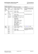 Preview for 89 page of Cinterion MC75i Hardware Interface Description