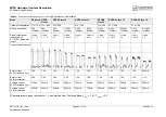 Preview for 92 page of Cinterion MC75i Hardware Interface Description