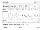 Preview for 93 page of Cinterion MC75i Hardware Interface Description